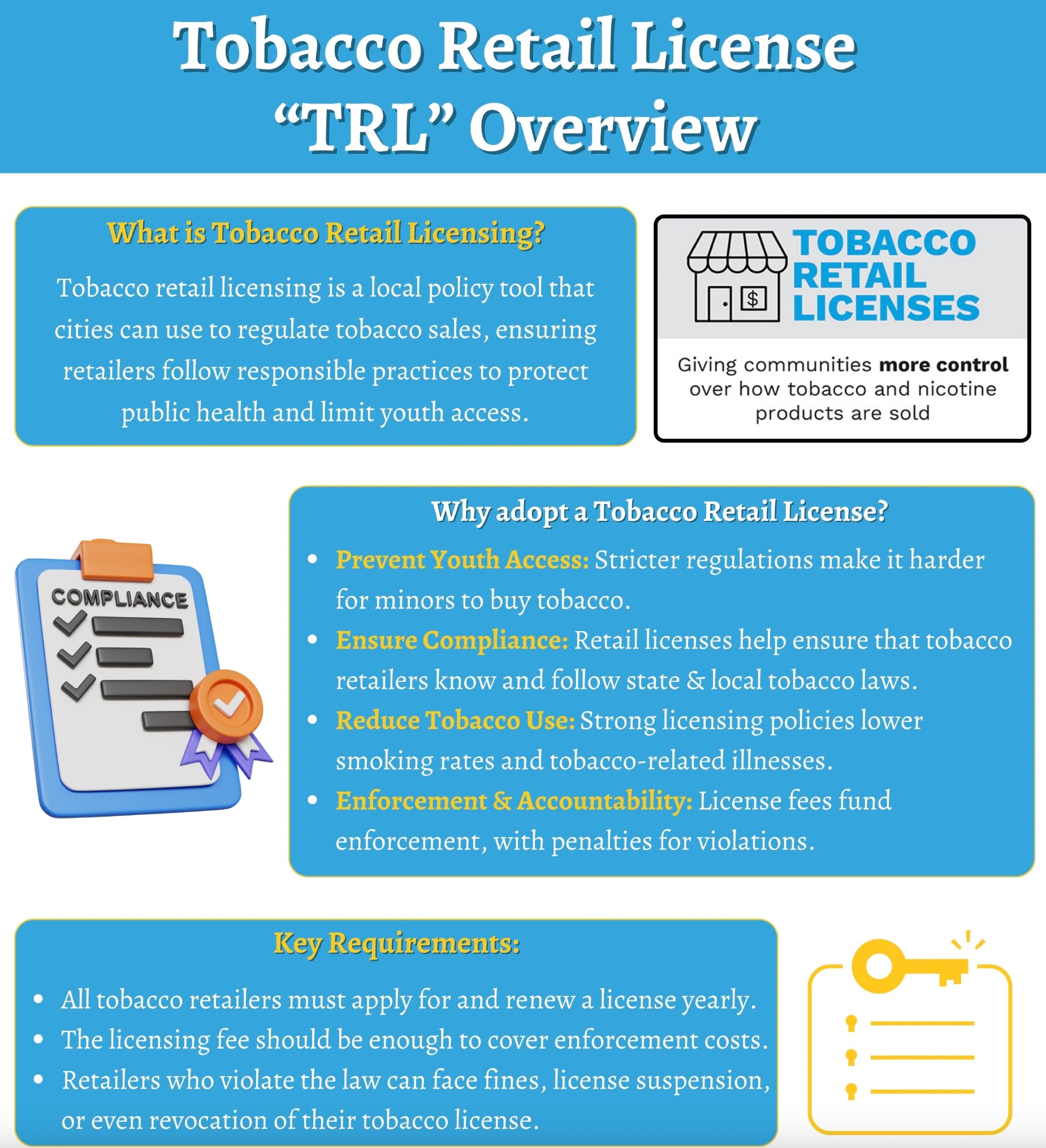 Tobacco Retail License Overview — Replace in Manual Editor