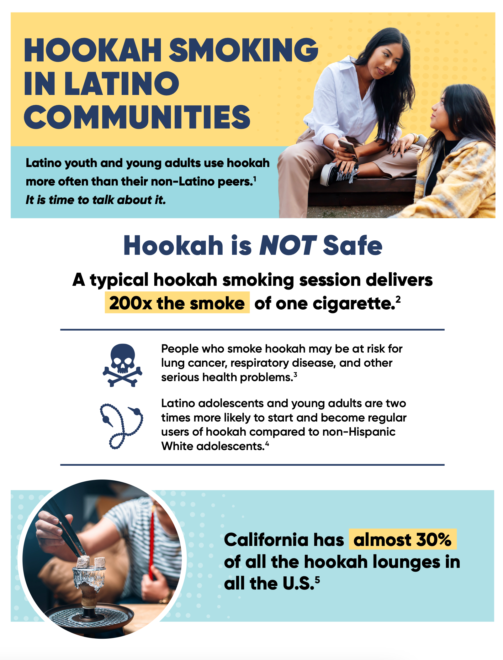 Hookah Smoking In Latino Communities
